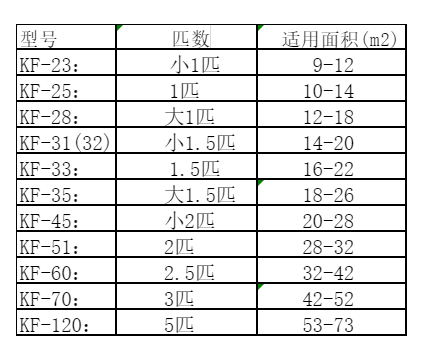 河池空调维修